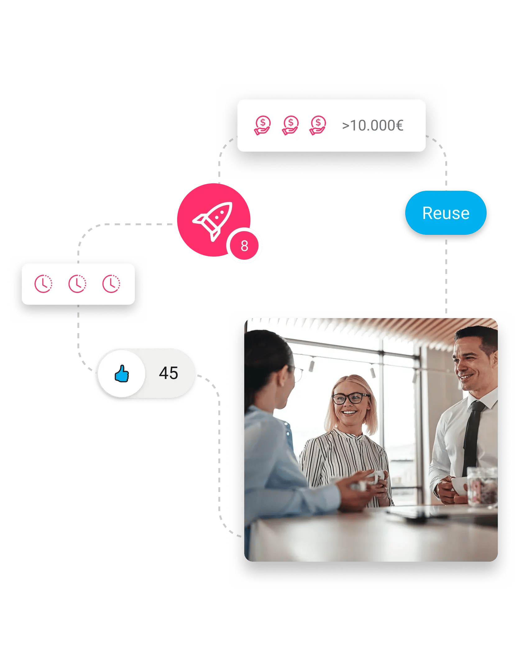 marketing-department-value-gain-time