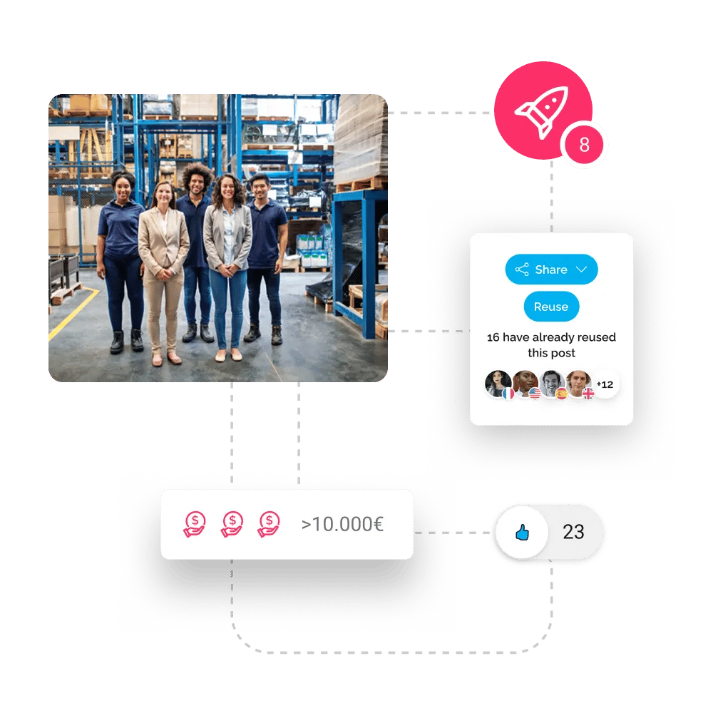 supply-chain-performance