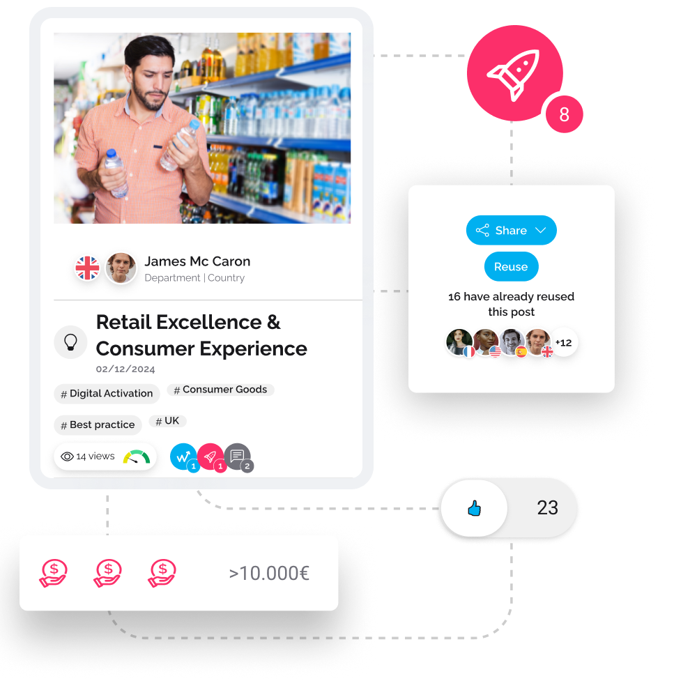 consumer-goods-prioritization